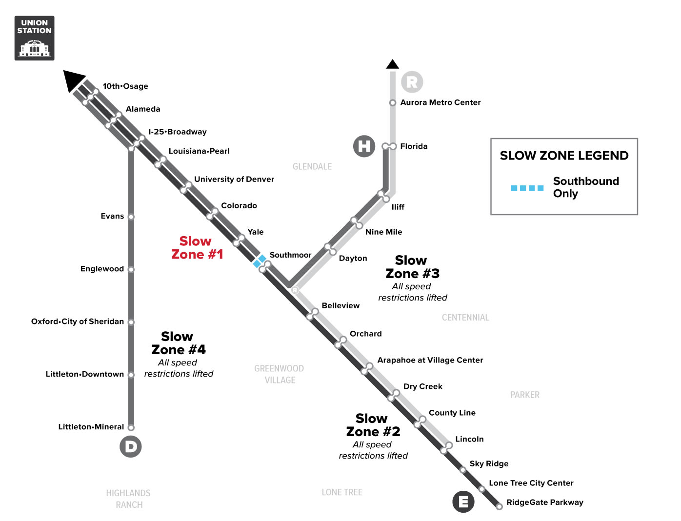 RTD 铁路地图显示,南行慢行区位于 Southmoor 站北面