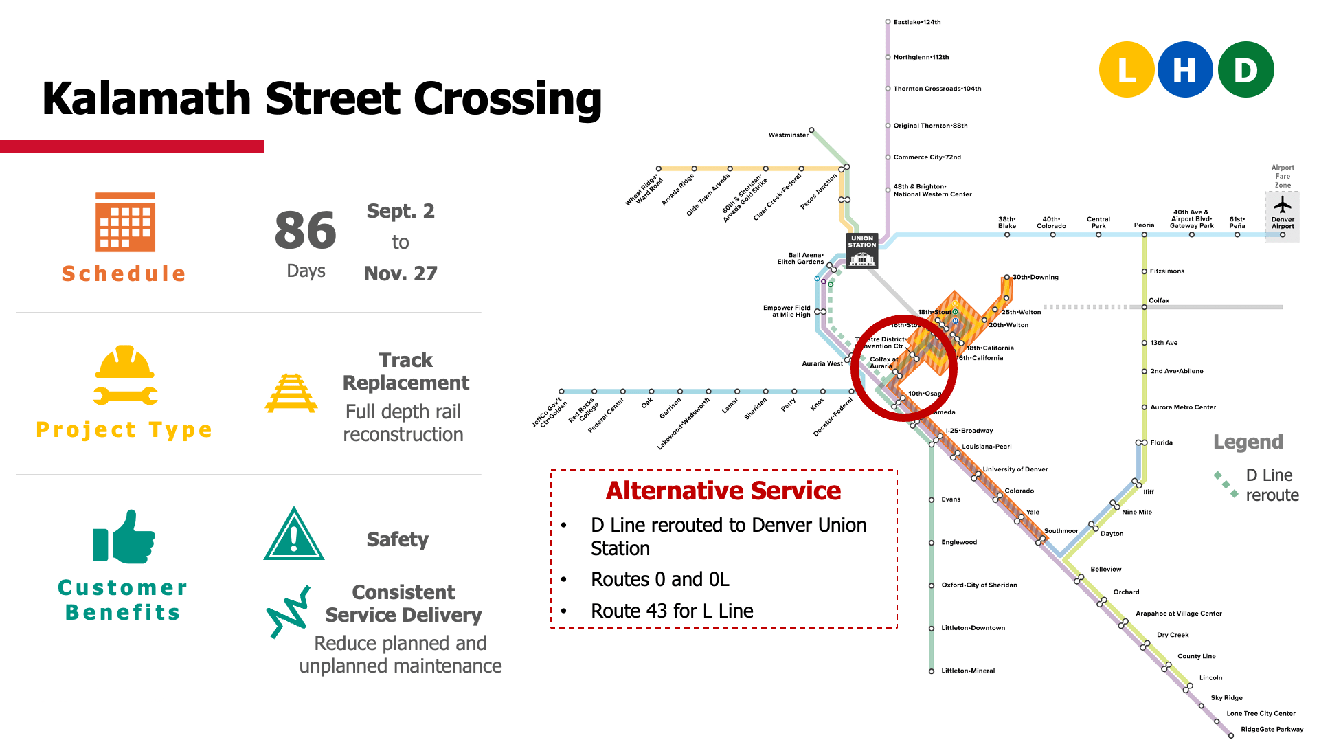 Graphic outlining the work to be completed at Kalamath Street crossing. The illustration shows a rail detour map, calendar of work, and outlines customer benefits of reduction in unplanned maintenance.