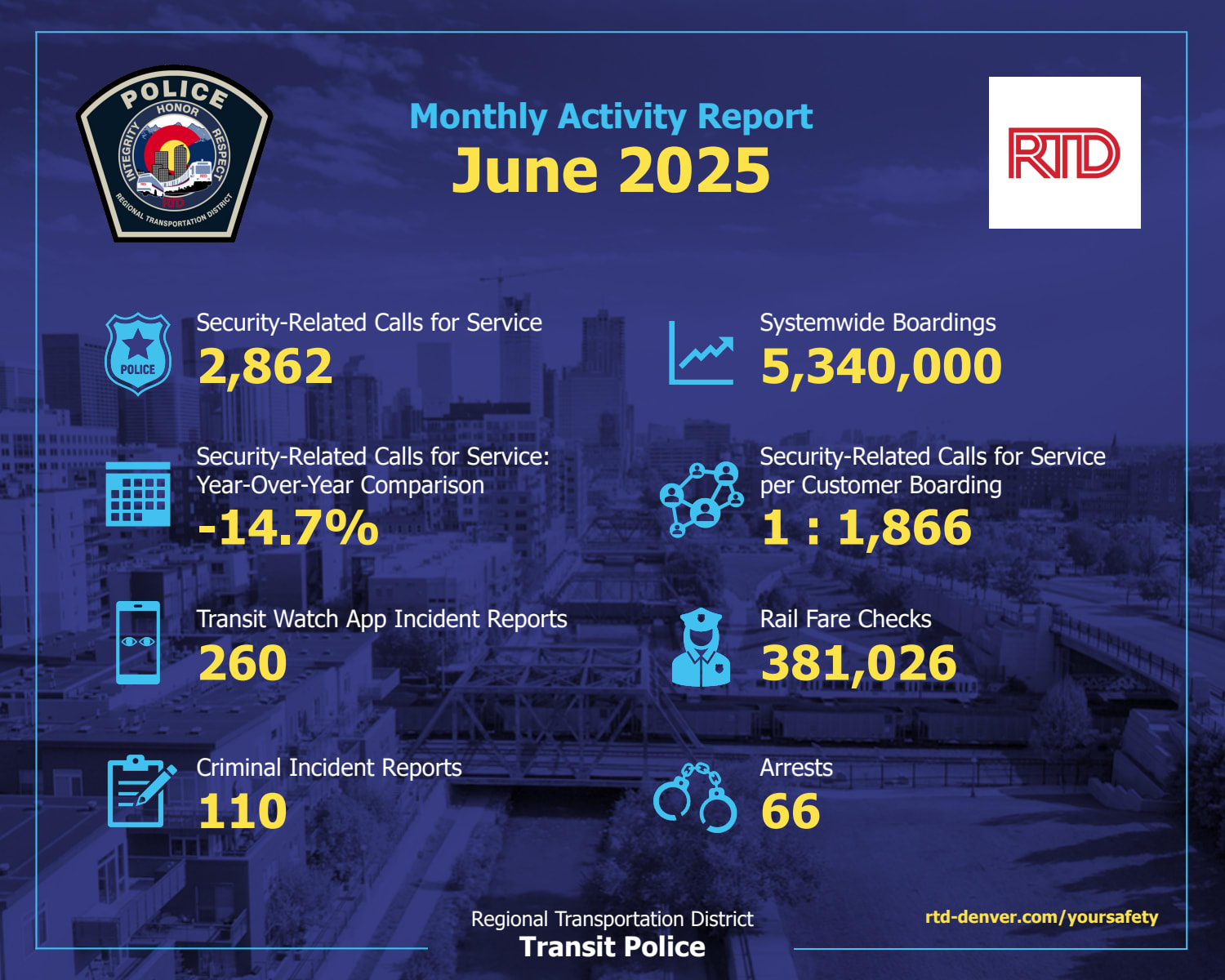 June 2025 Monthly Activity Report