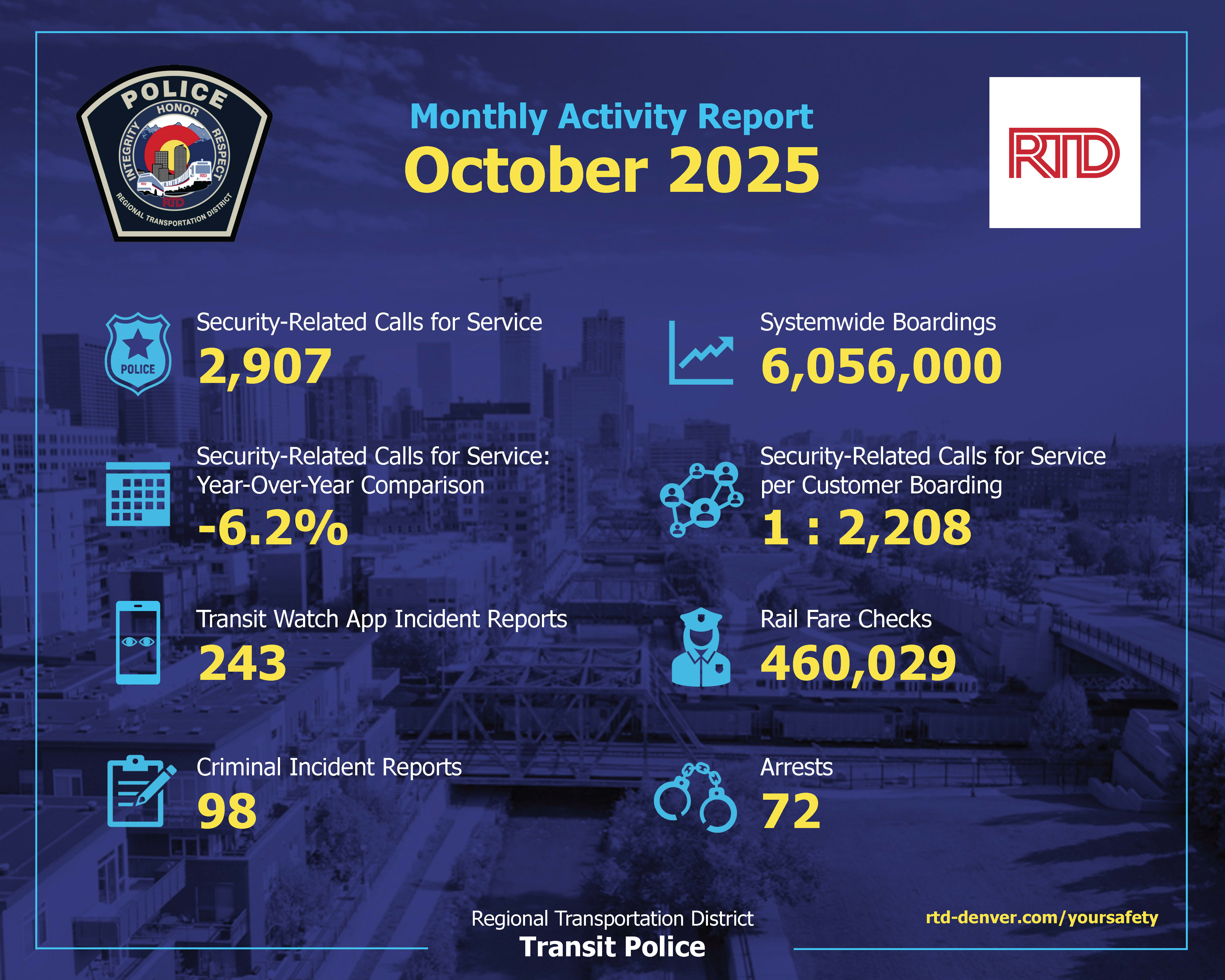 October 2025 Monthly Activity Report