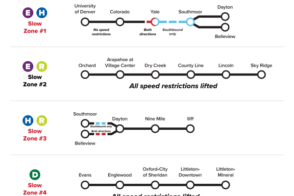 Rail graphic shows slow zones: southbound between Yale and Southmoor, both directions just north of Yale, southbound between Dayton and Southmoor on H Line, and both directions between Dayton and Southmoor on R Line. thumbnail