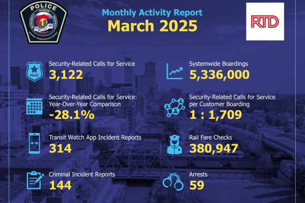 RTD-PD Monthly Activity Report Summary for March 2025 thumbnail