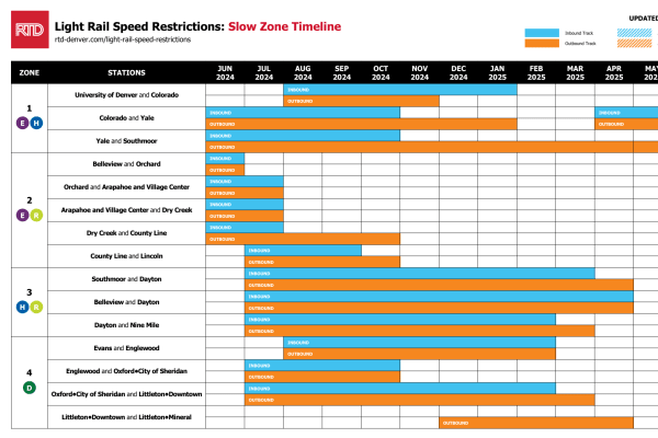 Slow Zone Timeline: May 27, 2025 thumbnail