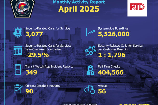 RTD-PD Monthly Activity Report Summary for April 2025 thumbnail