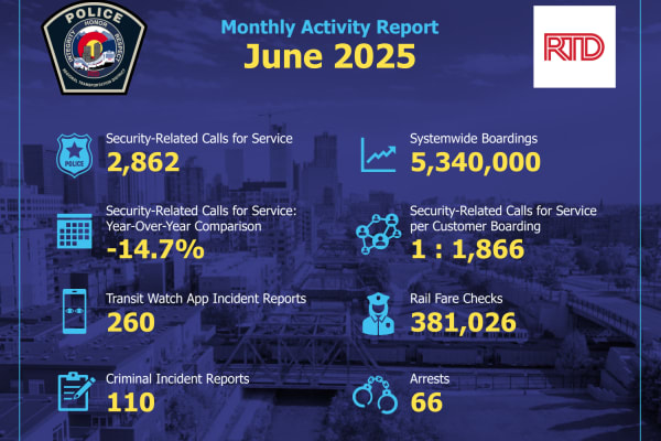 June 2025 Monthly Activity Report thumbnail